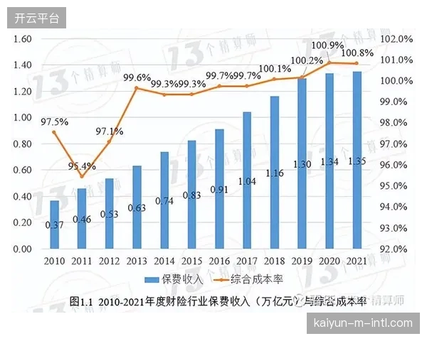 精算科学的范式进化：基于群体历史赔付率的静态模型，正被基于个体行为预测的动态系统所替代